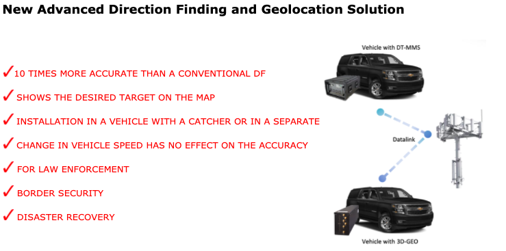 Advanced Direction Finding